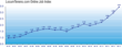 LocumTenens.com Online Job Index Continues Record Growth in Fourth...